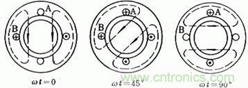 舊風(fēng)扇必須 撥一下才能轉(zhuǎn)？這是什么鬼？