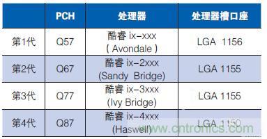 工業(yè)計算機(jī)的主板該如何選型？有哪些竅門？