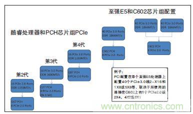 工業(yè)計算機(jī)的主板該如何選型？有哪些竅門？