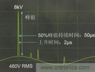 別小看電氣的一瞬間！什么是瞬態(tài)？