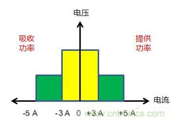 可穿戴有鋰電池助力，效率翻倍！
