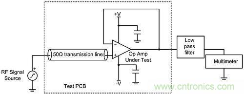 線性電路中，量化射頻干擾如何對其造成影響？