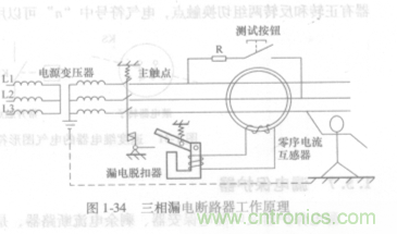 漏電保護(hù)器知多少？