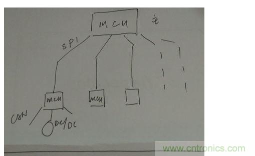 菊花鏈通訊替代傳統(tǒng)的CAN總線通訊。
