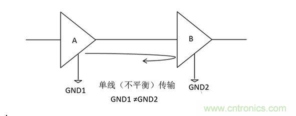 三、為什么要抑制共模信號(hào)？