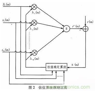 算法簡(jiǎn)單又有效，消除多用戶鏈路數(shù)據(jù)傳輸干擾的方法