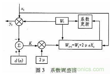 算法簡(jiǎn)單又有效，消除多用戶鏈路數(shù)據(jù)傳輸干擾的方法