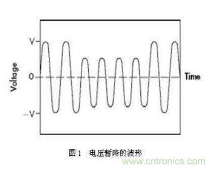 如何解決電壓暫降問題？