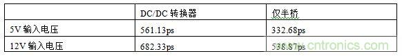  表1，測(cè)試結(jié)果概述