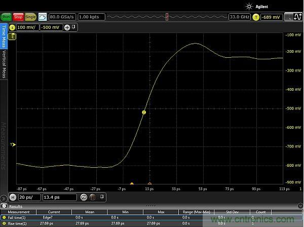圖2：使用配有Huber Suhner Sucoflex 100 50GHz電纜和Teledyne Lecroy PP066傳輸線探頭的33GHz Keysight Infiniium 90000-X示波器，測(cè)量得到的邊沿脈沖上升時(shí)間約為20ps。測(cè)量結(jié)果顯示，測(cè)試設(shè)置的上升時(shí)間小于27.69ps，其中包括20ps脈沖上升時(shí)間。