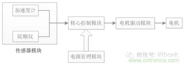 車隨心動(dòng)，欲罷不能——Ninebot 九號(hào)電動(dòng)平衡車