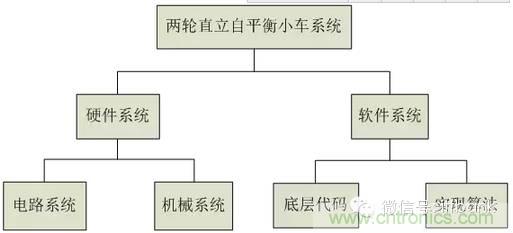 車隨心動(dòng)，欲罷不能——Ninebot 九號(hào)電動(dòng)平衡車