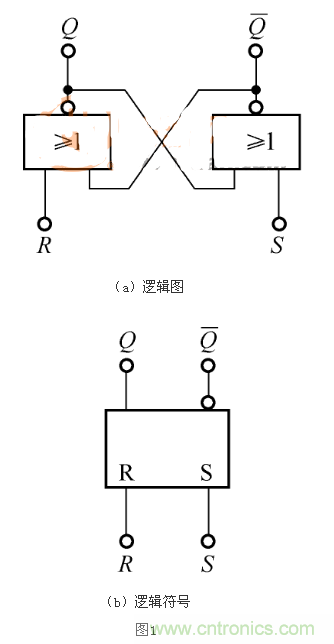 RS觸發(fā)器的Qn+1=1，是怎么回事？