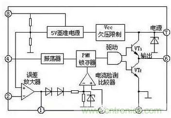從“菜鳥”進階“達人”，電子工程師必須知道的5大智慧背囊！