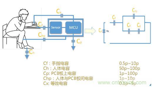 動(dòng)動(dòng)手指就能掌控一切，帶你揭開觸控技術(shù)的神秘面紗！