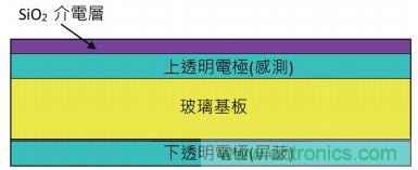 動(dòng)動(dòng)手指就能掌控一切，帶你揭開觸控技術(shù)的神秘面紗！