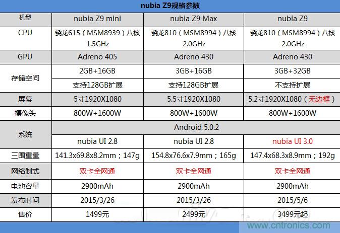 無邊框的 nubia Z9 ，一款既有驚喜，又有驚艷的智能手機