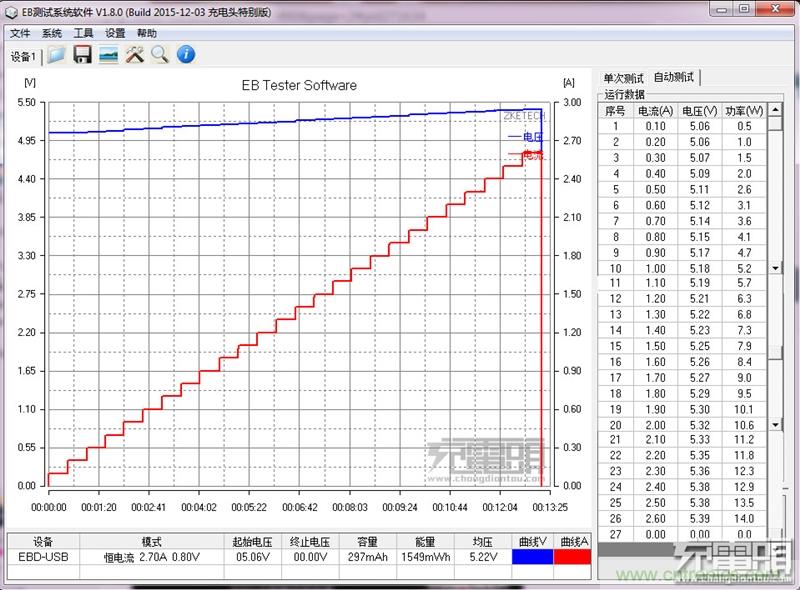小米車載充電器拆解評測：49元能讓這枚“子彈”飛多遠？