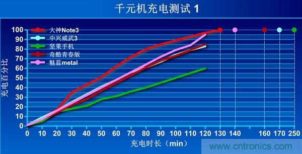2015年9款千元智能手機(jī)橫評(píng)：誰才是紅海霸主？