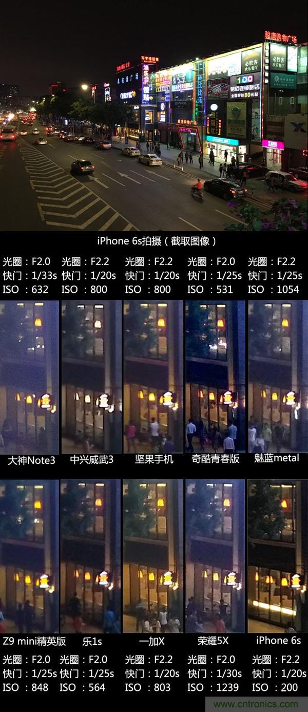 2015年9款千元智能手機(jī)橫評(píng)：誰才是紅海霸主？