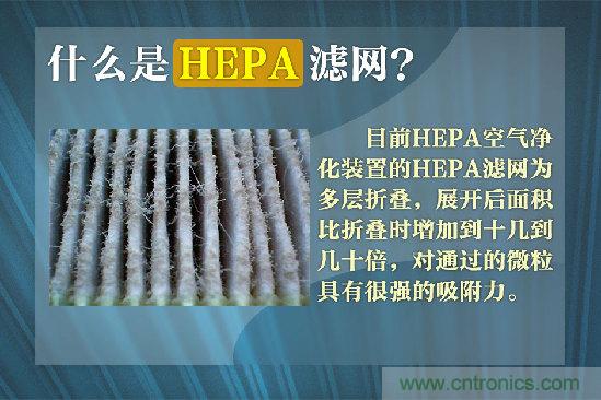霧霾肆虐，你還在為如何選擇空氣凈化器而煩惱嗎？