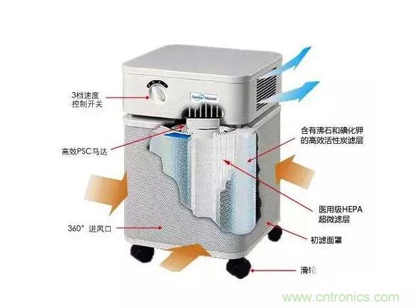 3D打印技術(shù)與空氣凈化器結(jié)合 簡直完美!