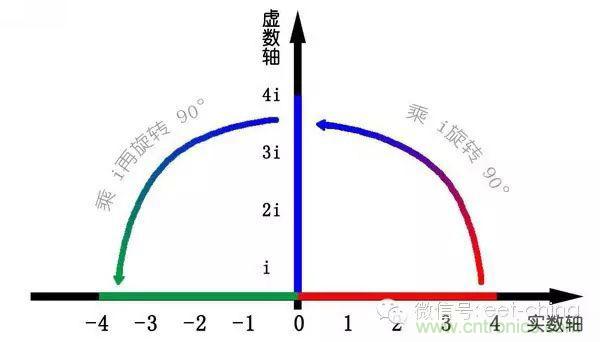 看了這篇文章你還不懂傅里葉變換，那就真無(wú)解了！