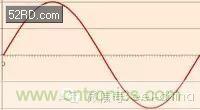 看了這篇文章你還不懂傅里葉變換，那就真無(wú)解了！