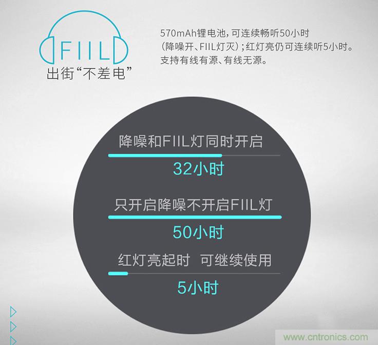 頭條哥的夢(mèng)想之作！FIIL耳機(jī)能讓汪峰上頭條否？
