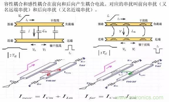 求助——反射、串擾、抖動后，我的信號變成什么鬼？