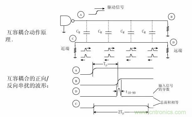 求助——反射、串擾、抖動后，我的信號變成什么鬼？