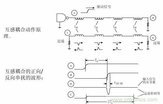 求助——反射、串擾、抖動后，我的信號變成什么鬼？