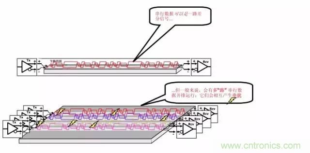 求助——反射、串擾、抖動后，我的信號變成什么鬼？