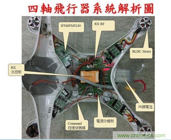 生動(dòng)有趣的無(wú)人機(jī)模塊解剖，你敢一試嗎？