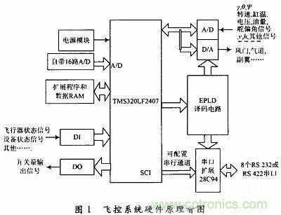 會設計小型無人機飛控系統(tǒng)嗎？不會我教你