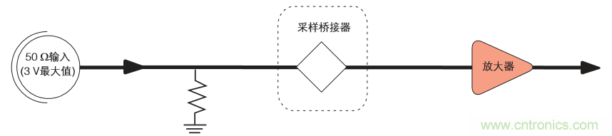 示波器的分類簡介都在這里，趕緊收藏吧！