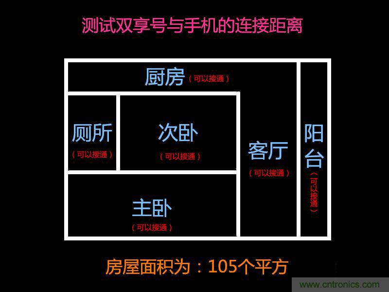 “雙享號”讓 iPhone 實現(xiàn)雙卡雙待，So easy！