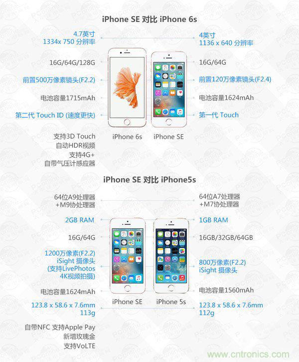有什么地方?jīng)]有變？iPhone SE真機(jī)拆解