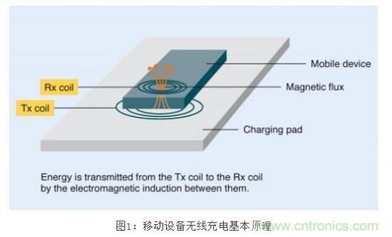 TDK無線電力傳輸線圈，輕松滿足WPC最嚴的Qi規(guī)格