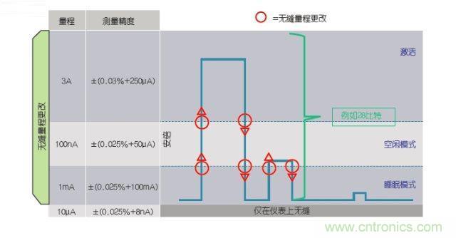 工程師該如何估計無線傳感器電池供電時間？