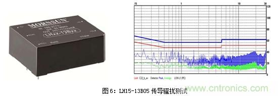 如何將EMC問題&ldquo;扼殺&rdquo;在產(chǎn)品開發(fā)過程中的&ldquo;搖籃里&rdquo;？