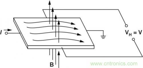 對比六種電流測量方法，孰優(yōu)孰略一目了然