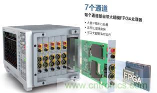 電機扭矩測量結(jié)果和傳感器精度對不上，咋辦？