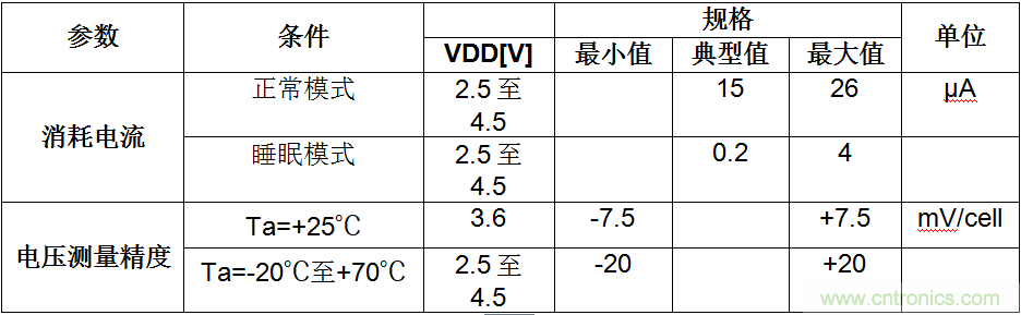 可穿戴設(shè)備電量計的準(zhǔn)確度令人堪憂，如何破解？