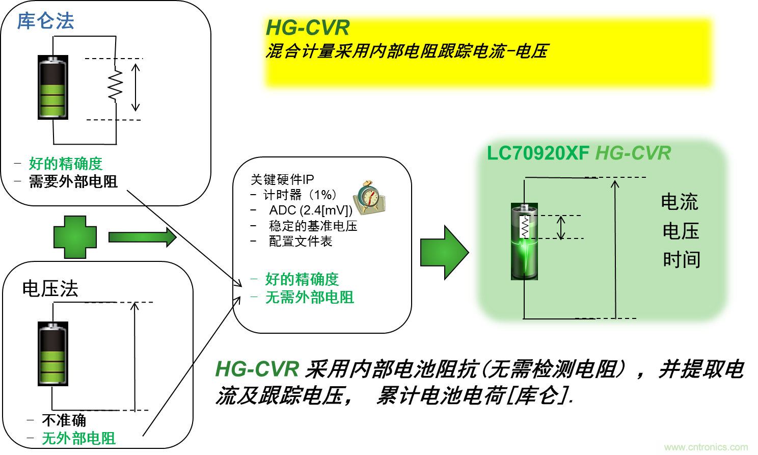 可穿戴設(shè)備電量計的準(zhǔn)確度令人堪憂，如何破解？