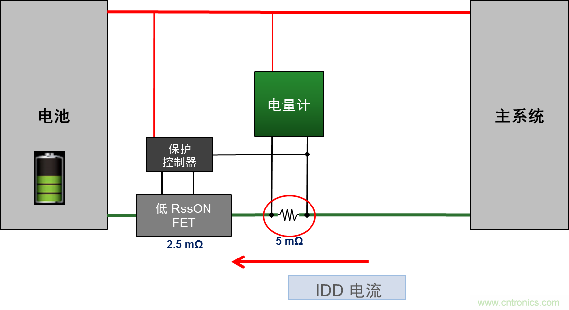 可穿戴設(shè)備電量計的準(zhǔn)確度令人堪憂，如何破解？