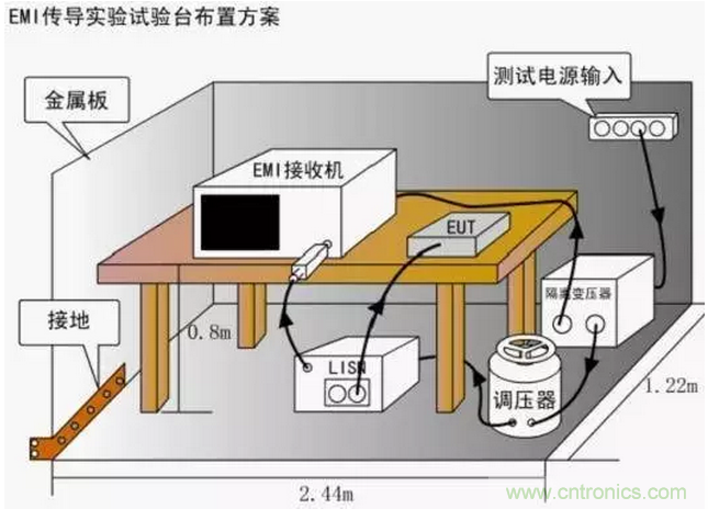 傳導(dǎo)發(fā)射，狠招不出，限值超標就是解決不了