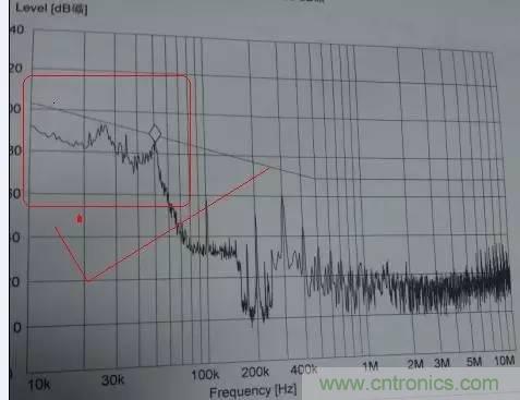 共模電感與Y電容到底應(yīng)該怎么組合成濾波器？
