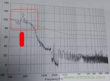 共模電感與Y電容到底應(yīng)該怎么組合成濾波器？