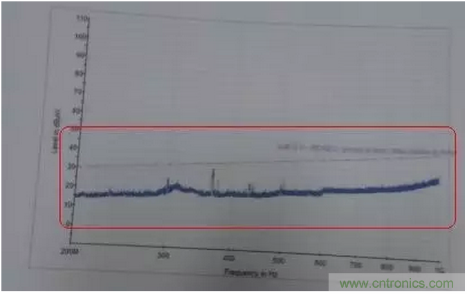 RE102測試中，單點超標且高頻有雜散如何整改？